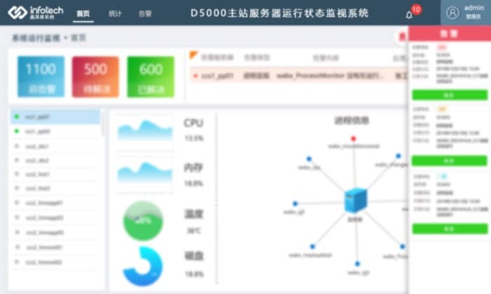 1、D5000主站服務(wù)器運(yùn)行狀態(tài)監(jiān)視系統(tǒng)--主圖1.3.4.JPG